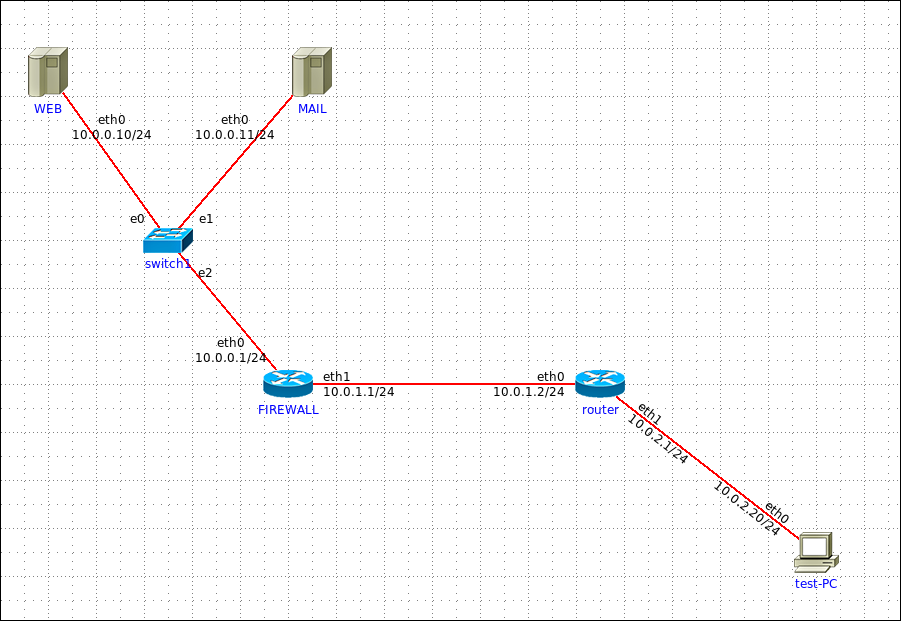 External connection/interface example